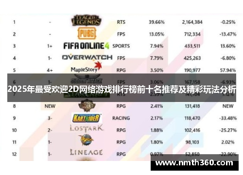 2025年最受欢迎2D网络游戏排行榜前十名推荐及精彩玩法分析